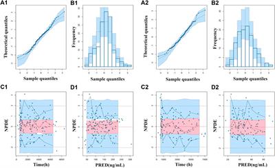 Understanding inter-individual variability in pharmacokinetics/pharmacodynamics of aripiprazole in children with tic disorders: Individualized administration based on physiological development and CYP2D6 genotypes
